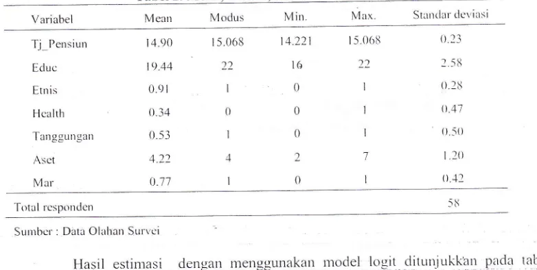 Tabel 2. Mean N'Iodus, dan Standar Deviasi Sam