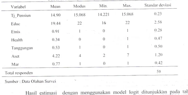 Tabel 2. Mean N'Iodus, dan Standar Deviasi Sam