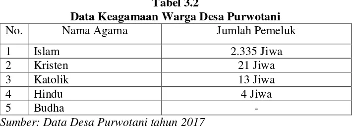 Tabel 3.1 Data Penduduk Desa Purwotani Berdasarkan Jenis Kelamin  