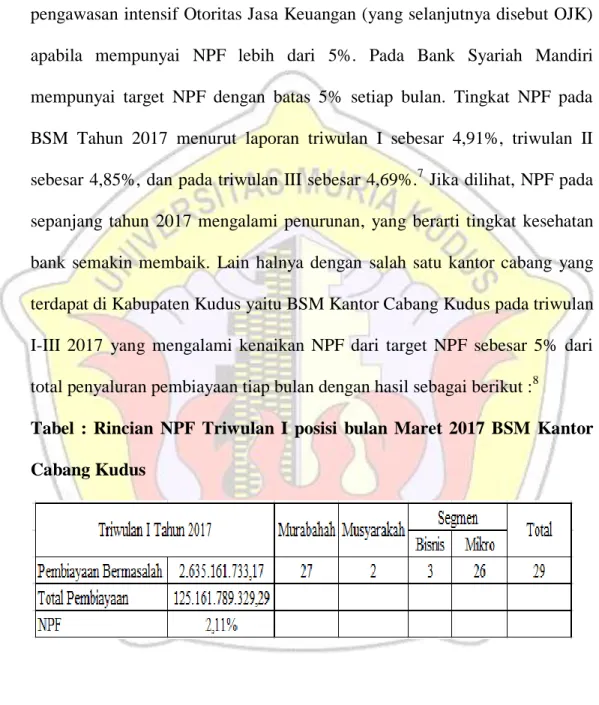 Tabel  :  Rincian  NPF  Triwulan  I  posisi  bulan  Maret  2017  BSM  Kantor  Cabang Kudus 