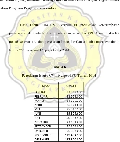 Tabel 4.6Peredaran Bruto CV Liverpool FC Tahun 2014