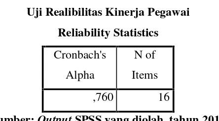 Table 4.3