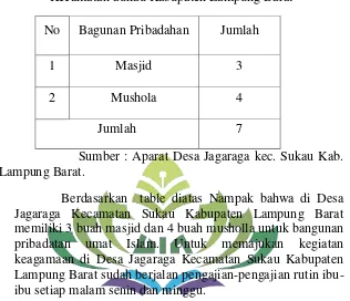 Tabel 6 Perincian Bangunan Pribadahan Umat Islam Desa Jagaraga 