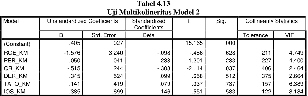 Tabel 4.13 