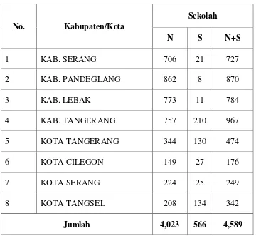 Tabel 1.2 Sekolah  