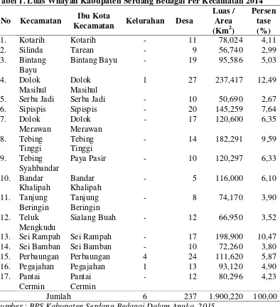 Tabel 1. Luas Wilayah Kabupaten Serdang Bedagai Per Kecamatan 2014 