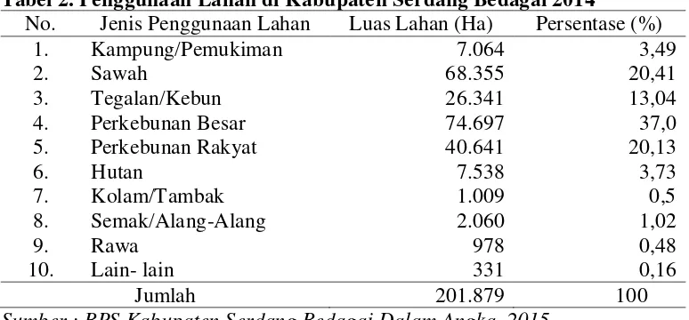 Tabel 2. Penggunaan Lahan di Kabupaten Serdang Bedagai 2014 