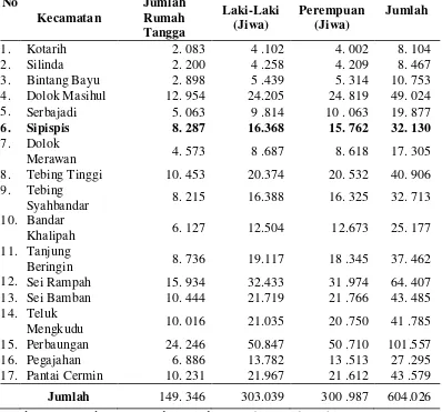 Tabel 3. Banyaknya Rumah Tangga dan Penduduk Menurut Kecamatan dan Jenis Kelamin 2014 
