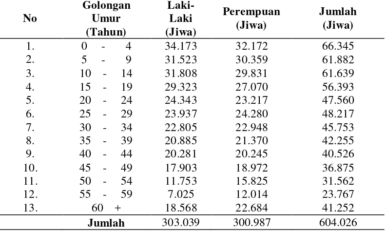 Tabel 4. Jumlah Angkatan Kerja Berdasarkan Lapangan Usaha 2014 