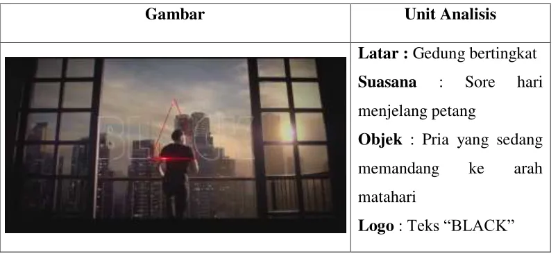 Gambar Unit Analisis 