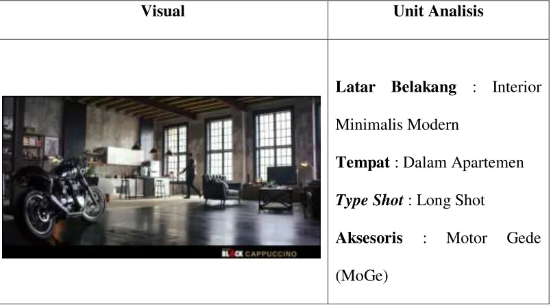 Tabel 4. 1 Scene Latar Apartemen 