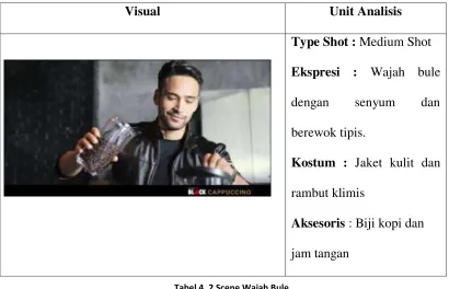 Tabel 4. 2 Scene Wajah Bule 