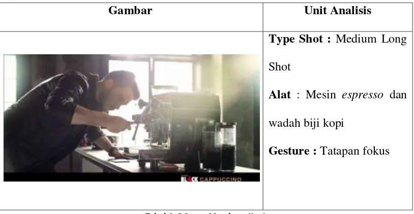 Gambar Unit Analisis 