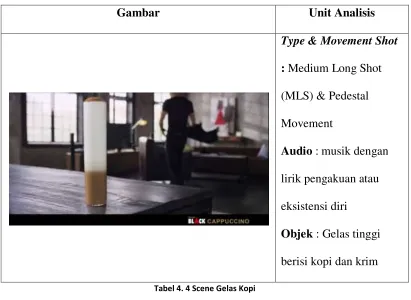 Gambar  Unit Analisis 