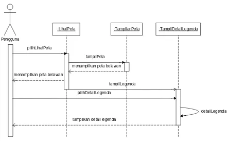 Gambar 3.5 Sequence Diagram Tampil Peta Belawan 