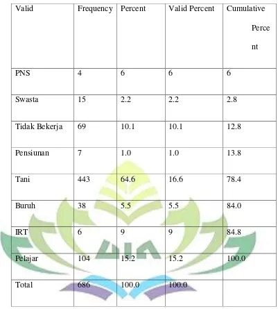 Tabel  1.2 Pendidikan 