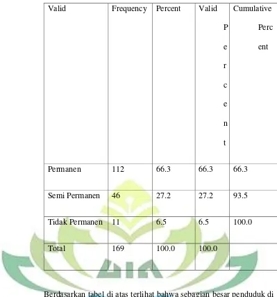 Tabel  1.4 Status Kepemilikan Rumah 