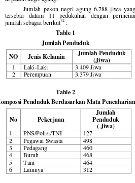 Table 2 Kompossi Penduduk Berdasarkan Mata Pencaharian 