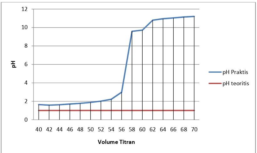 Grafik 4.3. 