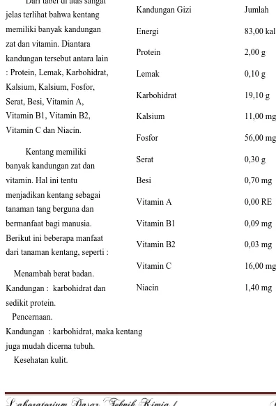 Tabel 1.  Kandungan Gizi kentang per 100 g  