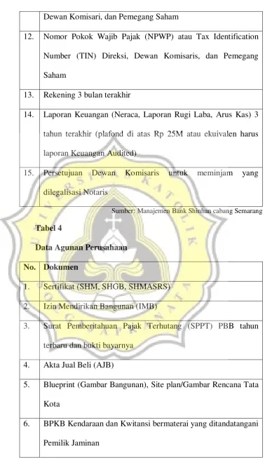 Tabel 4 Data Agunan Perusahaan 