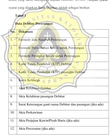 Tabel 1 Data Debitur Perorangan 