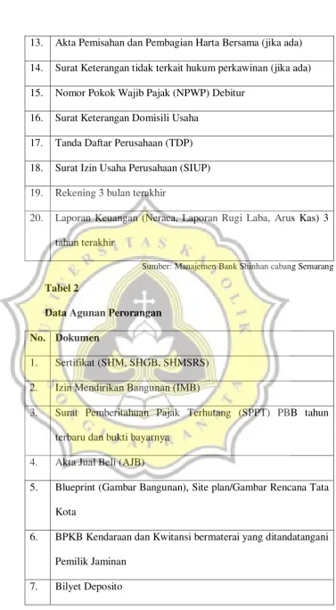 Tabel 2 Data Agunan Perorangan 