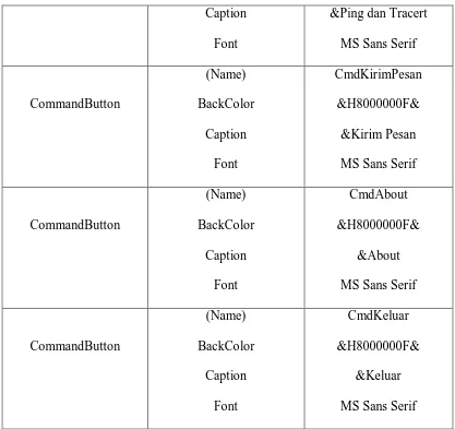 Tabel 3.2. Setting Properties Form2 ( MenuUtama.frm) 