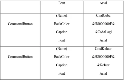 Tabel 3.3. Setting Properties Form3 ( MainForm.frm) 