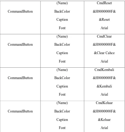 Tabel 3.5. Setting Properties Form5 ( PesanForm.frm) 