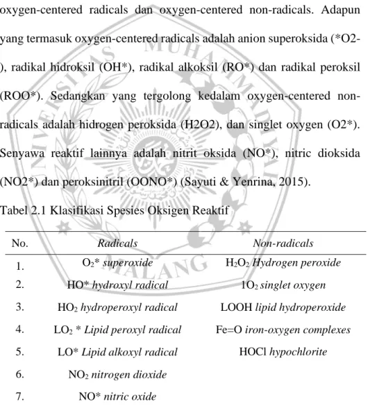 Tabel 2.1 Klasifikasi Spesies Oksigen Reaktif  