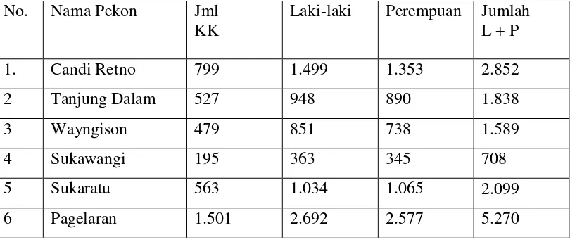 Tabel 3.2 Jumlah Penduduk Per Pekon di Kecamatan Pagelaran pada Bulan September 2016 
