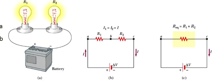 Gambar 10.11 (a) Susunan seri dari bola lampu dengan resistansi R1 dan R2. (b) Diagram rangkaian untuk rangkaian dua hambatan