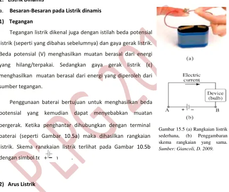 Gambar 15.5 (a) Rangkaian listrik 