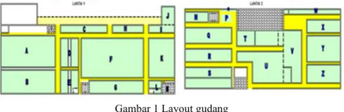 Gambar 1 Layout gudang 