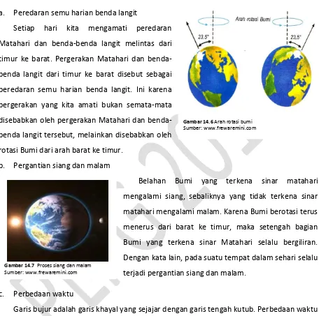 Gambar 14.6 Arah rotasi bumi 