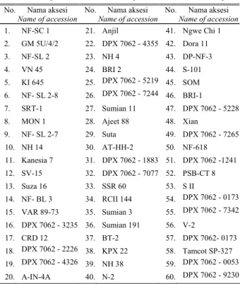 Table 2.    Response difference of 60 cotton accessions on salinity stress  during vegetative stage  