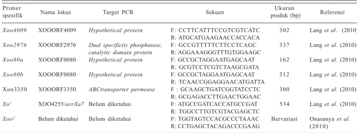 Tabel 1. Primer-primer spesifik untuk mendeteksi Xanthomonas oryzae pv. oryzae.