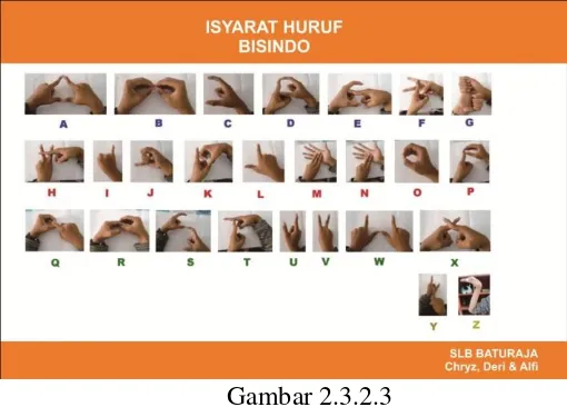 Gambar 2.3.2.3 