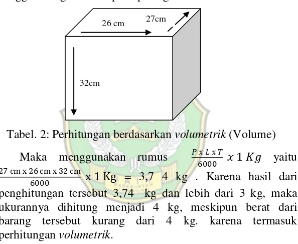 Tabel. 2: Perhitungan berdasarkan volumetrik (Volume) 