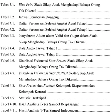 Tabel 3.1. 