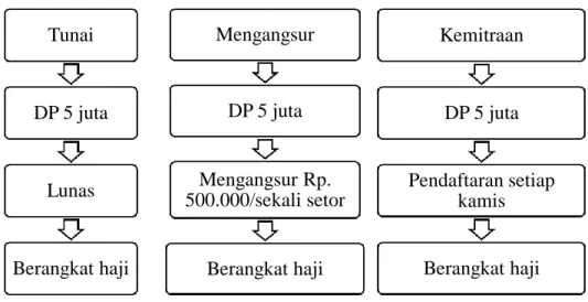 Grafik 4.1 Program Solusi PT Arminareka Perdana 
