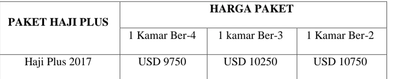 Tabel 4.2 Paket Haji Plus PT Arminareka Perdana 