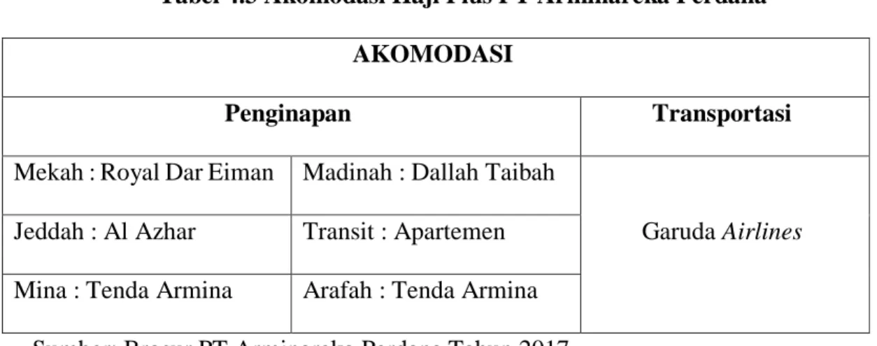 Tabel 4.3 Akomodasi Haji Plus PT Arminareka Perdana  AKOMODASI 