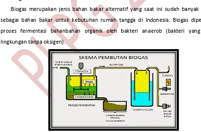 Gambar 16.10 Skema pembuatan biogas 