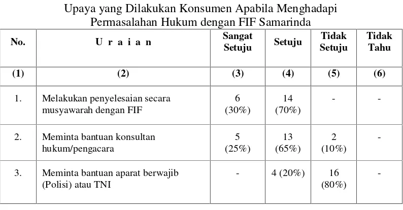 Tabel 9