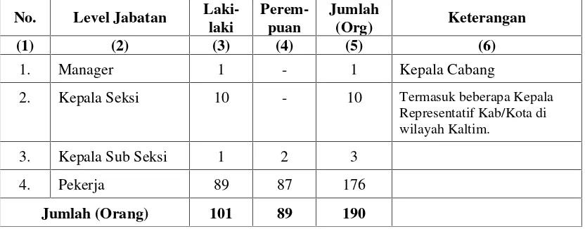 Tabel 1