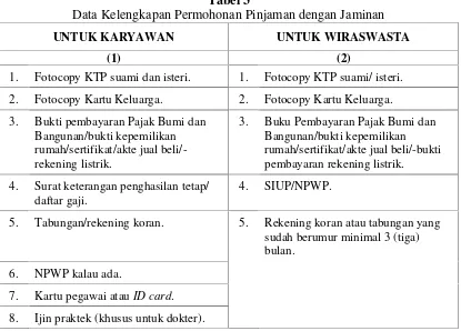 Tabel 3Data Kelengkapan Permohonan Pinjaman dengan Jaminan