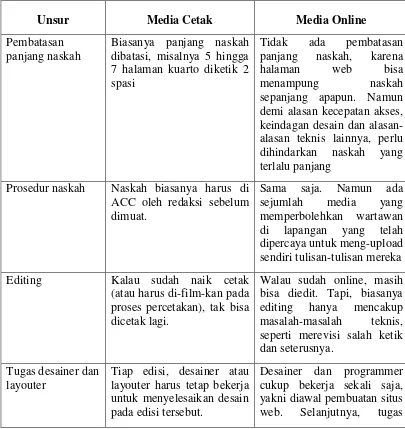 Tabel 2.1 Perbedaan Teknis Media Cetak dengan Media Online 