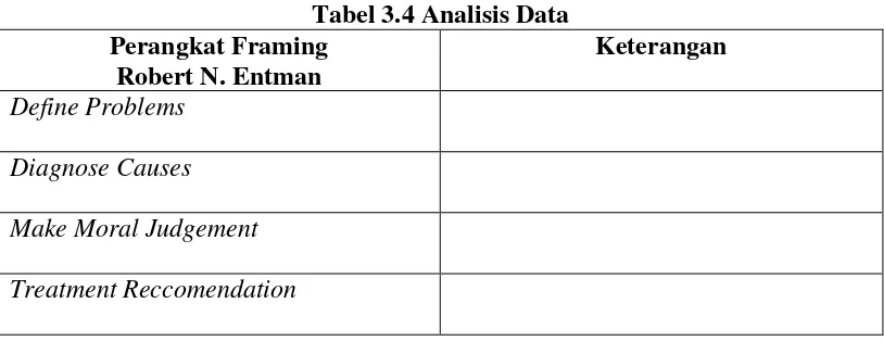 Tabel 3.4 Analisis Data 